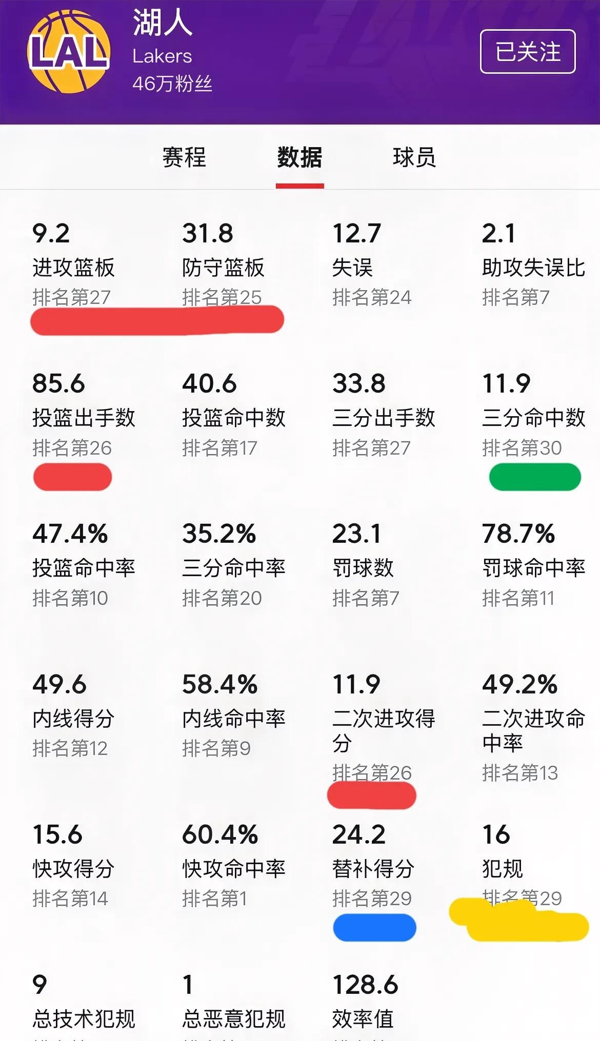 包含湖人核心球员伤退，球队未来走势成疑，地址语言软件提高.的词条